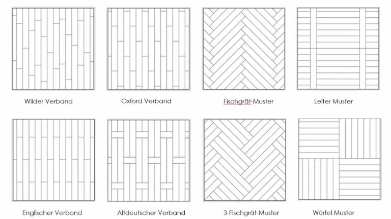 Verschiedene Parkett-Verlegearten und Muster wie Fischgrät, Chevron und Wilder Verband sowie Parkett-Verschnitt-Berechnung und Planung